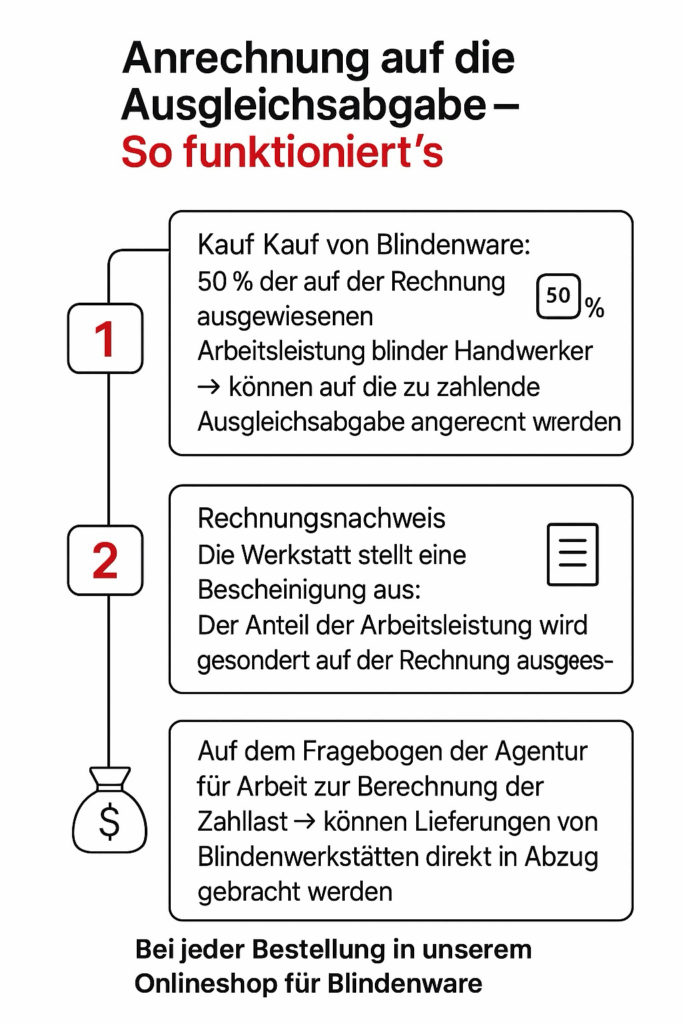 SCREENSHOT()